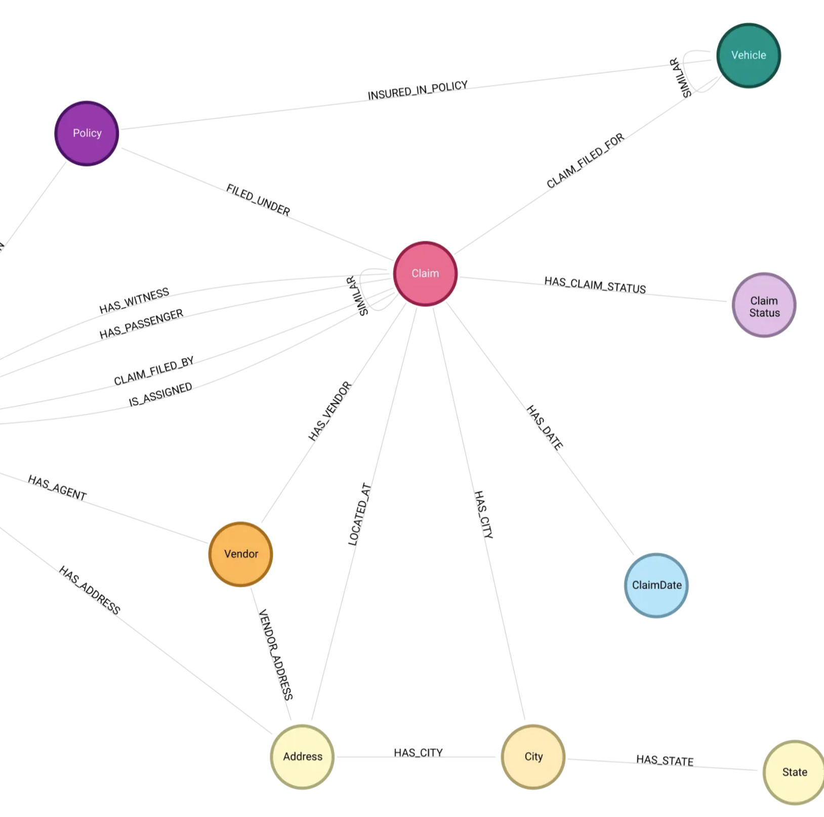 Knowledge Graph example from neo4j